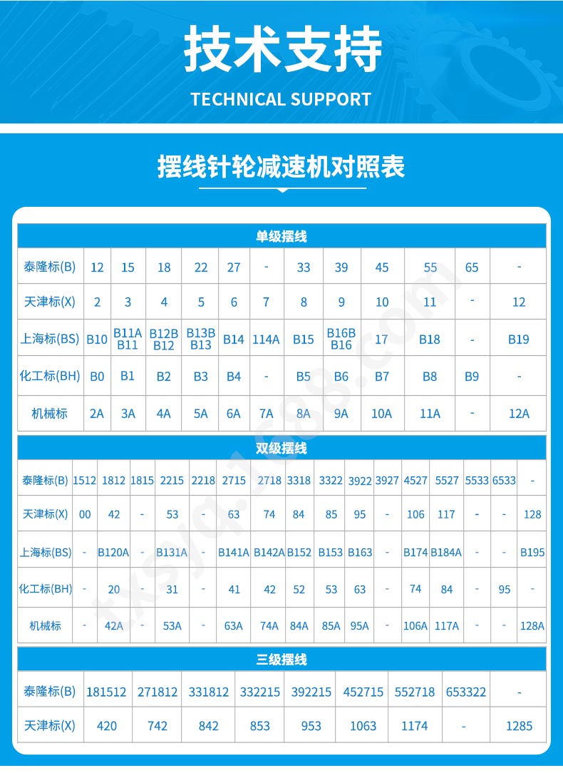江苏 减速机股份有限公司