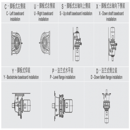 摆线针轮减速机 选型方法